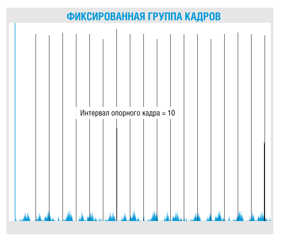 фиксированная-группа-кадров.png