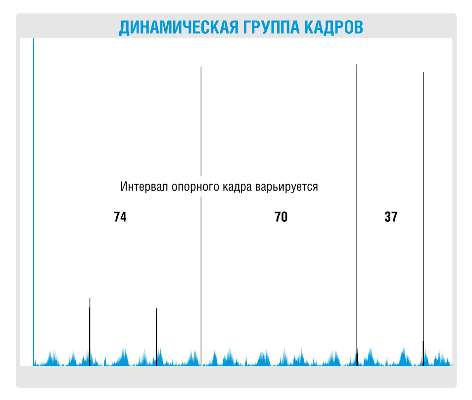 динамическая-группа-кадров.png